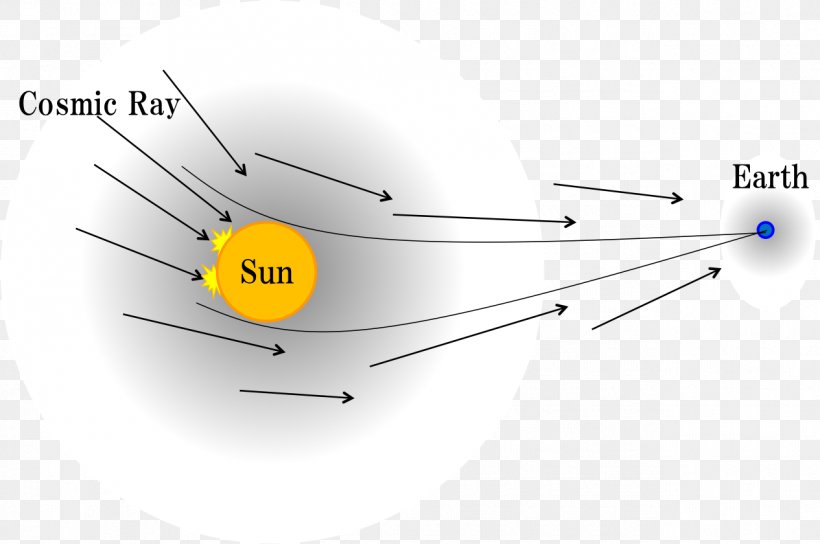 Angle Point, PNG, 1265x840px, Point, Diagram, Sky, Sky Plc, Technology Download Free