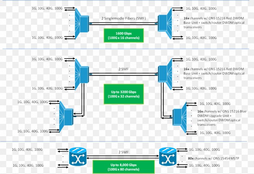 Brand Line Technology Angle, PNG, 1024x702px, Brand, Area, Diagram, Microsoft Azure, Organization Download Free