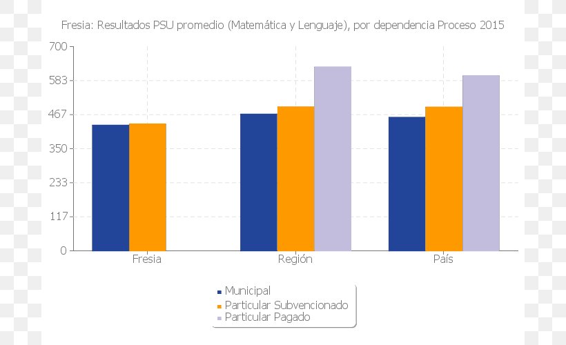 Macul Peñalolén National Statistics Institute La Cisterna, PNG, 700x500px, Macul, Brand, Census, Commune, Diagram Download Free