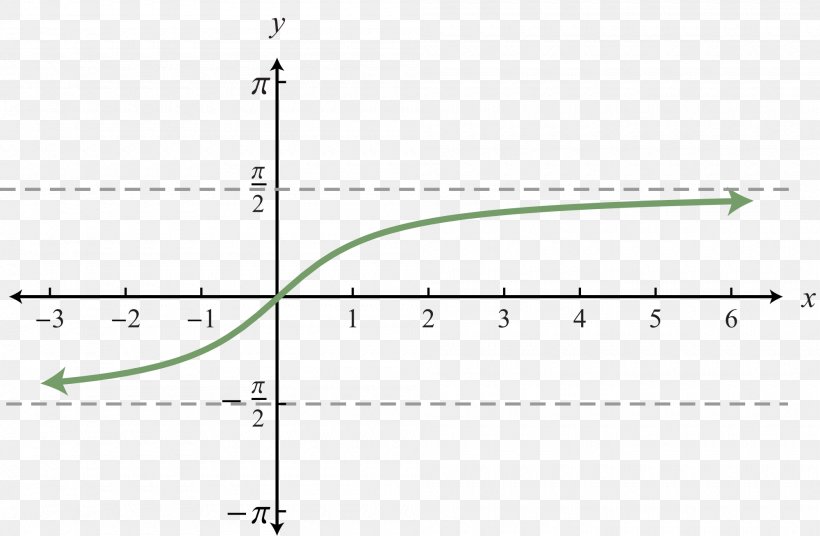 Inverse Function Graph Of A Function Angle Trigonometric Functions, PNG, 2000x1308px, Watercolor, Cartoon, Flower, Frame, Heart Download Free