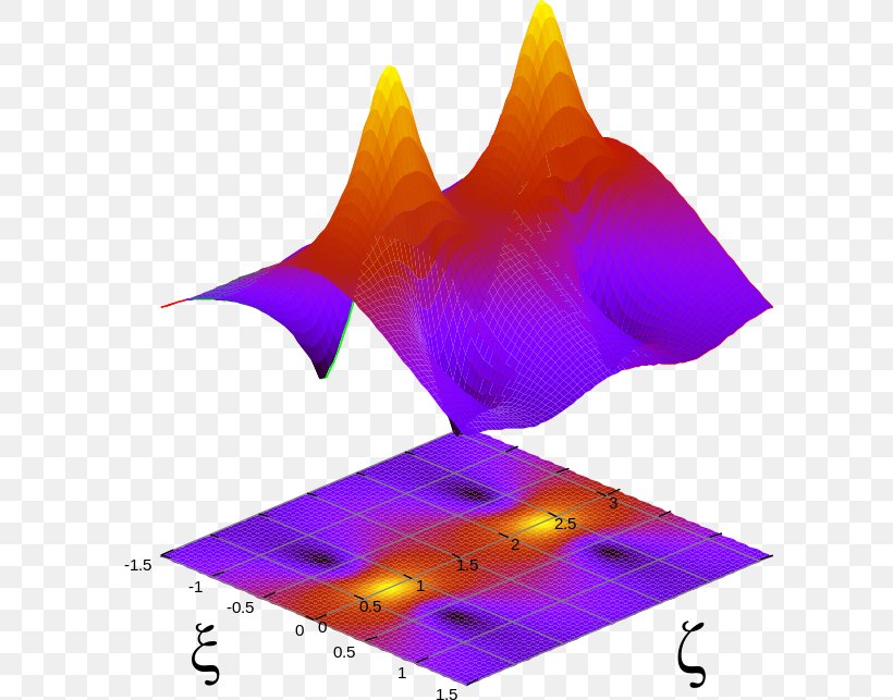 Soliton Optics Schrödinger Equation Gnuplot Graph Of A Function, PNG, 600x643px, 3d Computer Graphics, Soliton, Gnuplot, Graph Of A Function, Latex Download Free