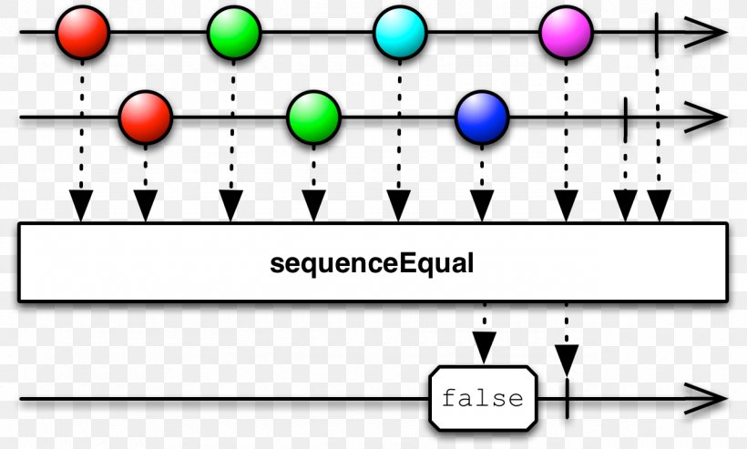 Functional Reactive Programming Computer Programming Reactive Extensions Functional Programming, PNG, 1280x770px, Reactive Programming, Area, Brand, Computer Programming, Data Download Free