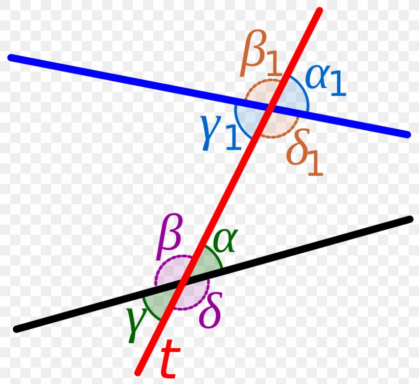 Transversal Internal Angle Parallel Vertical Angles Line, PNG, 1200x1101px, Transversal, Area, Congruence, Diagram, Euclidean Geometry Download Free