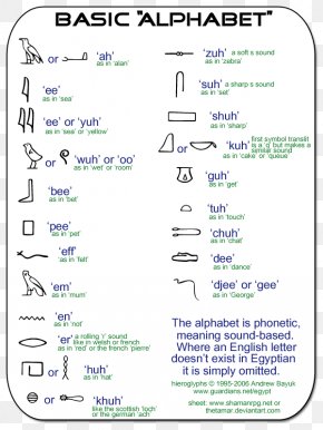 Clip Art Egyptian Hieroglyphs, PNG, 980x502px, Egyptian Hieroglyphs ...