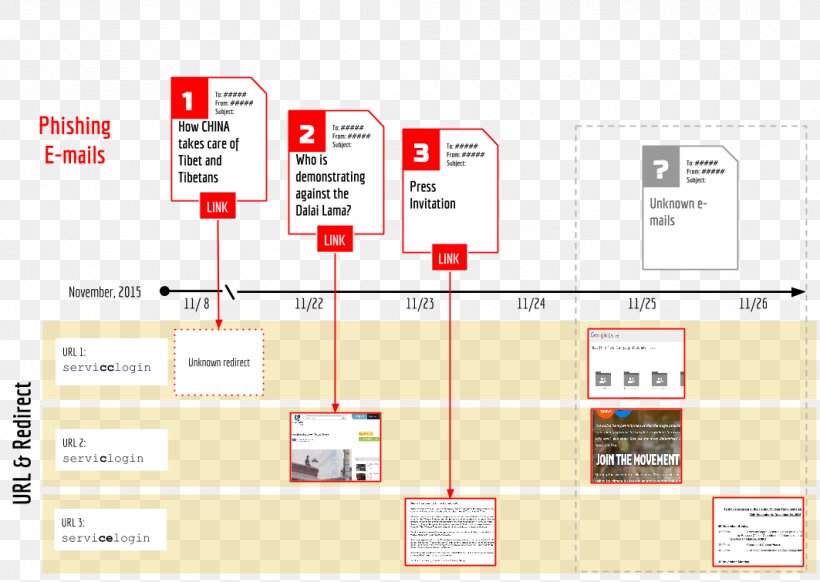 Brand Diagram Line, PNG, 1063x755px, Brand, Area, Diagram, Organization, Text Download Free