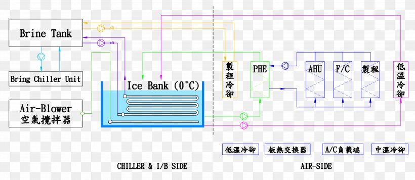 Brand Line Technology Angle, PNG, 3927x1709px, Brand, Area, Communication, Diagram, Material Download Free