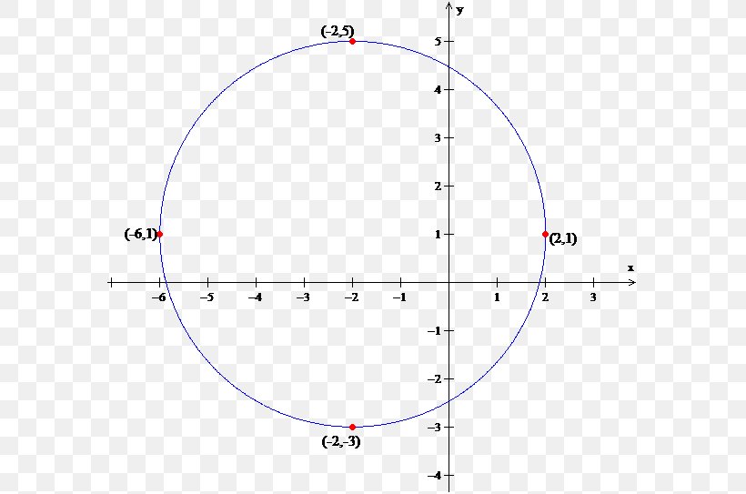 Circle Point Angle, PNG, 585x543px, Point, Area, Diagram, Parallel, Plot Download Free
