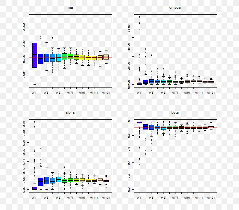 Uncertainty Estimation GARCH-Modell Data Parameter, PNG, 720x720px, Uncertainty, Area, Box Plot, Chicago, Data Download Free
