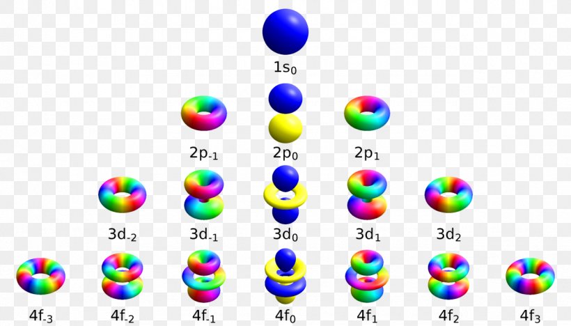 Atomic Orbital Electron Magnetic Quantum Number Hydrogen-like Atom, PNG, 1279x731px, Atomic Orbital, Atom, Atomic Physics, Body Jewelry, Chemistry Download Free