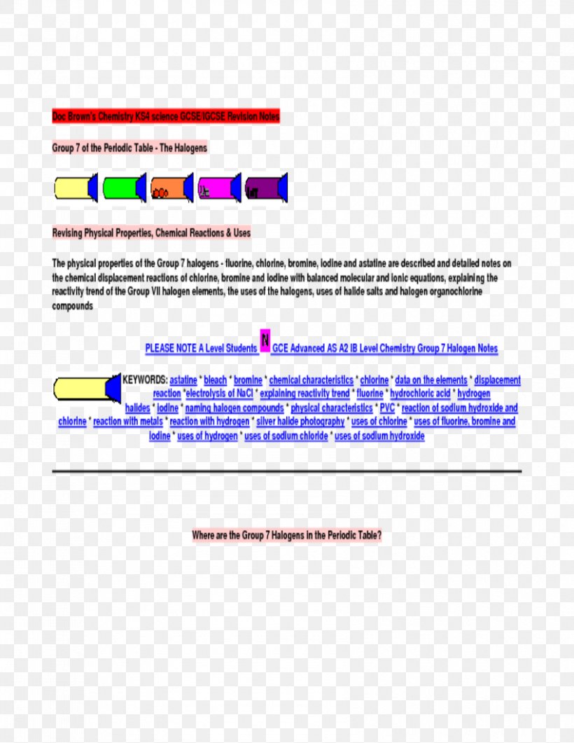 Group 7 Element Periodic Table Halogen Chemical Property, PNG, 850x1100px, Group 7 Element, Alkali Metal, Area, Astatine, Atomic Radius Download Free