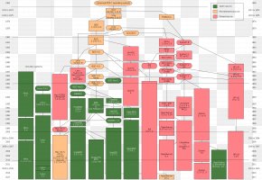Tree Timeline - History Of Unix Linux Operating Systems Multics PNG