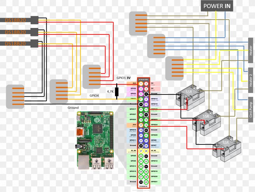Do It Yourself Raspberry Pi Solid-state Relay .build Device Driver, PNG, 1492x1126px, Do It Yourself, Area, Brewery, Build, Computer Software Download Free