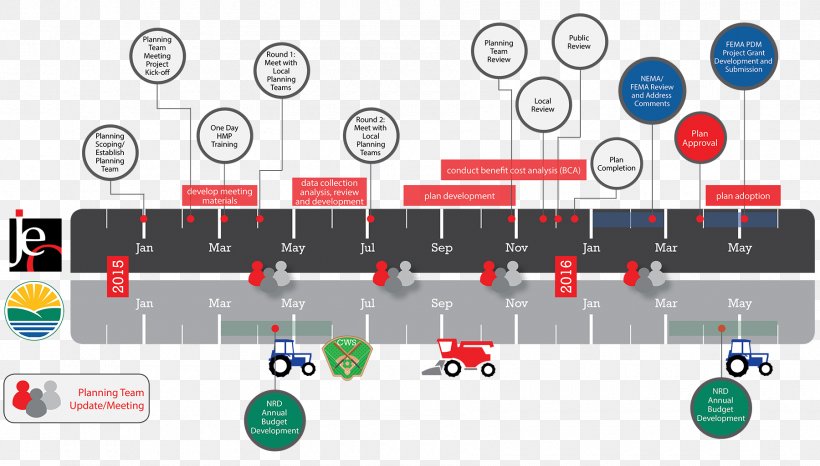 Graphic Design Brand Diagram Technology, PNG, 1800x1025px, Brand, Communication, Computer Icon, Diagram, Multimedia Download Free