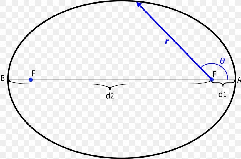 Apsis Perielio Ellipse Point Angle, PNG, 1316x874px, Apsis, Aphelion, Apse, Area, Astronomical Unit Download Free