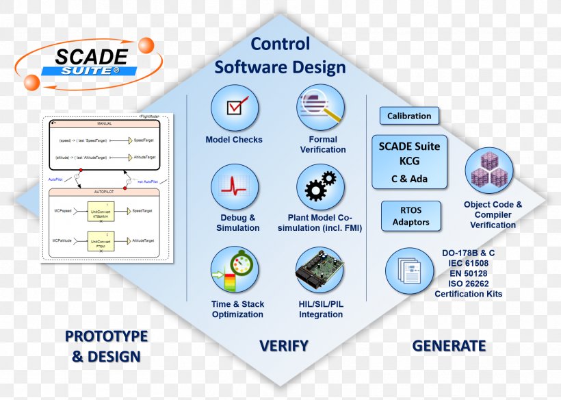 Brand Technology Diagram, PNG, 1921x1369px, Brand, Area, Diagram, Organization, Scade Download Free