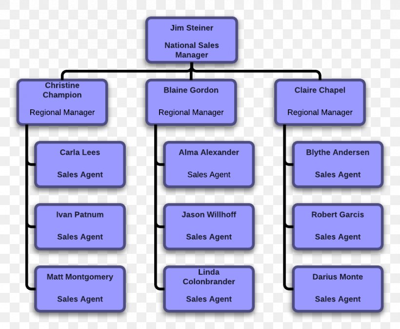 Diagram Organizational Chart Template, PNG, 900x740px, Diagram, Area, Business, Chart, Computer Software Download Free