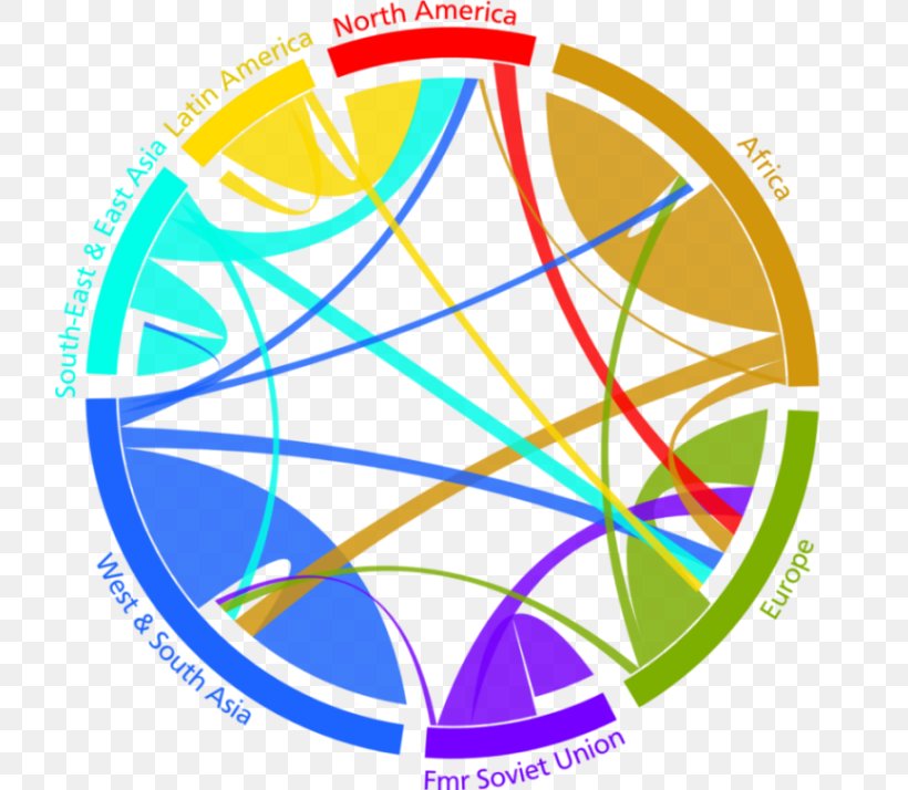 Human Migration International Migration Wittgenstein Centre For Demography And Global Human Capital People Flow Refugee, PNG, 720x714px, Human Migration, Area, Chart, Data Visualization, Diagram Download Free