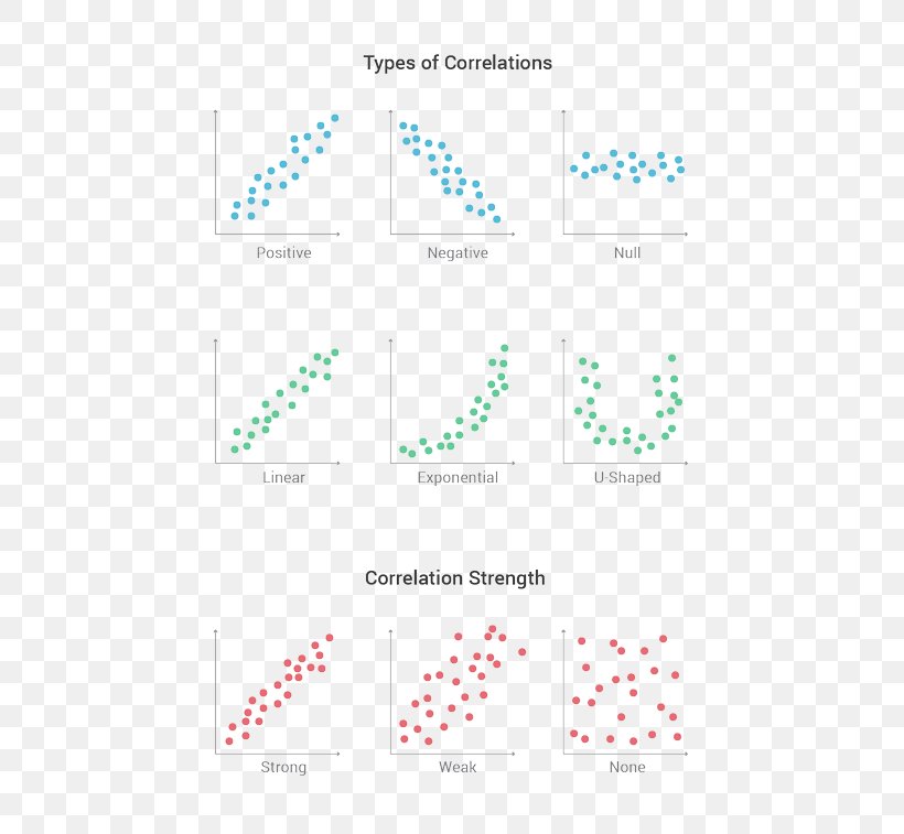 Scatter Plot Line Point Chart, PNG, 573x757px, Scatter Plot, Area, Brand, Chart, Color Download Free
