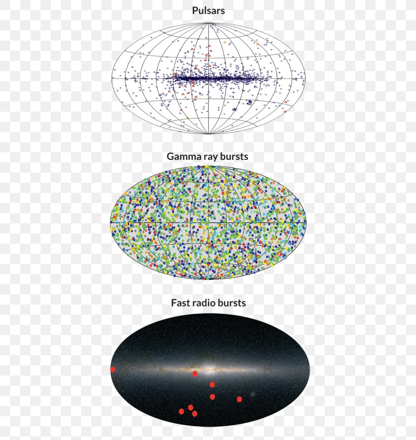 Sphere Point Gamma-ray Astronomy Water, PNG, 445x867px, Sphere, Astronomy, Diagram, Gamma Ray, Gammaray Astronomy Download Free