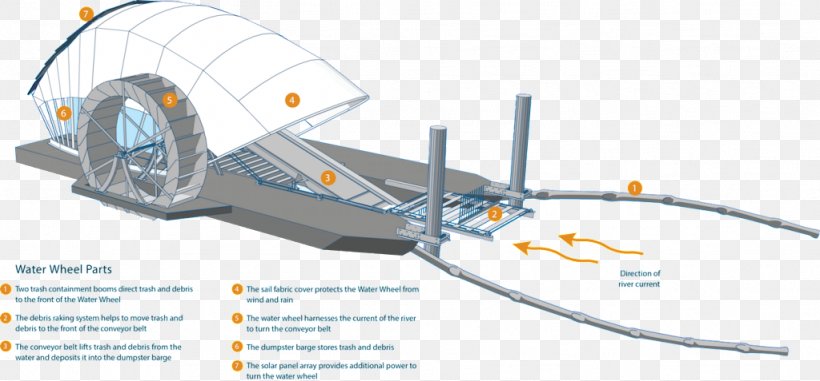 Mr. Trash Wheel Inner Harbor Water Wheel Waste Trash Interceptor, PNG, 1024x477px, Mr Trash Wheel, Auto Part, Baltimore, Bank Sampah, Dumpster Download Free