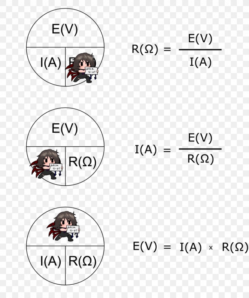 Ohm's Law Resistor Electrical Resistance And Conductance Attenuator, PNG, 857x1024px, Ohm, Area, Attenuator, Brand, Cartoon Download Free