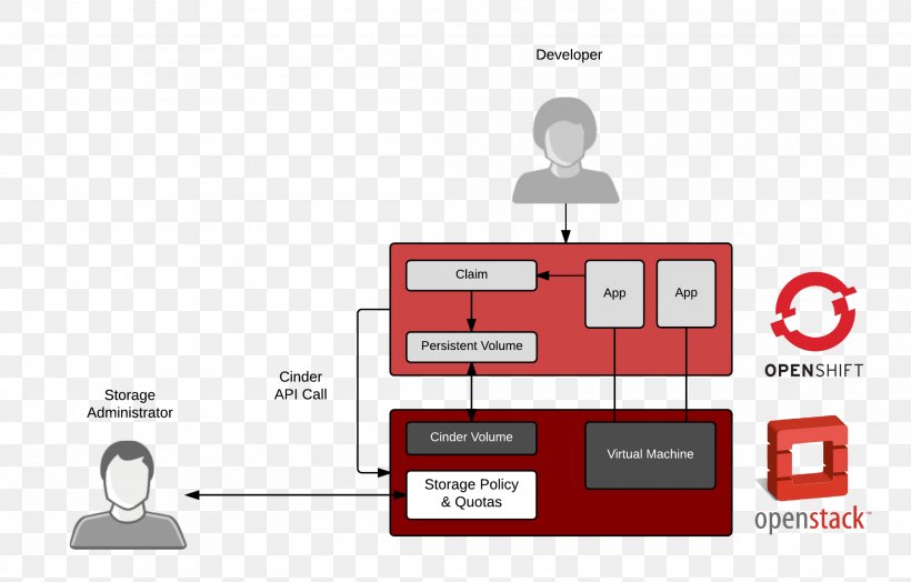 Paper Product Design Graphic Design Diagram, PNG, 2100x1344px, Paper, Brand, Communication, Diagram, Logo Download Free