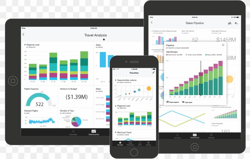 Power BI Business Intelligence Dashboard Handheld Devices, PNG, 1523x966px, Power Bi, Analytics, Brand, Business, Business Intelligence Download Free