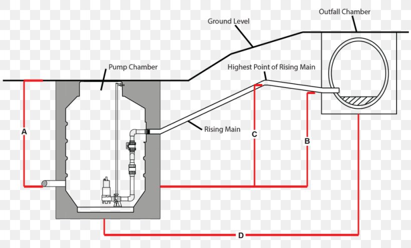 Pumping Station Sewage Pumping Wastewater, PNG, 1024x620px, Pumping Station, Area, Diagram, Drawing, Filling Station Download Free