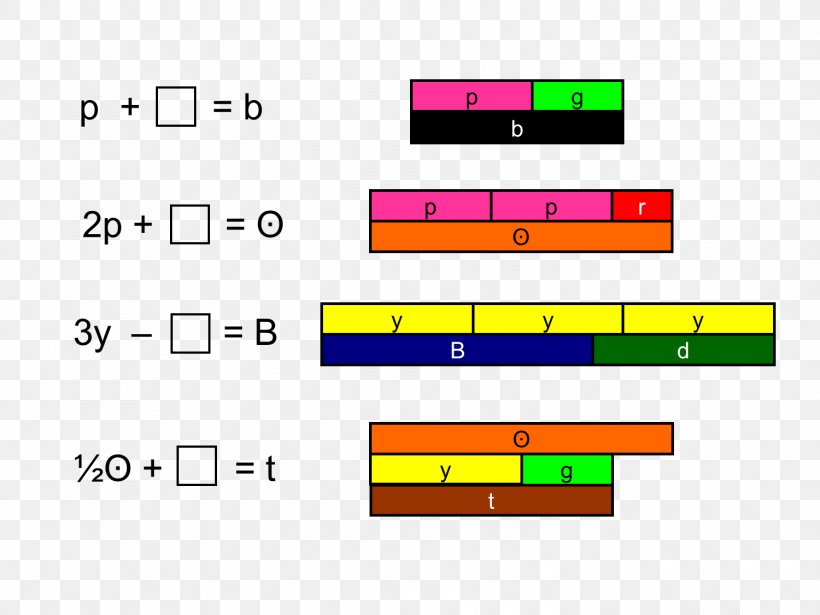 Cuisenaire Rods Area Fraction Mathematics Number Line, PNG, 1500x1125px, Cuisenaire Rods, Addition, Algebra, Area, Brand Download Free