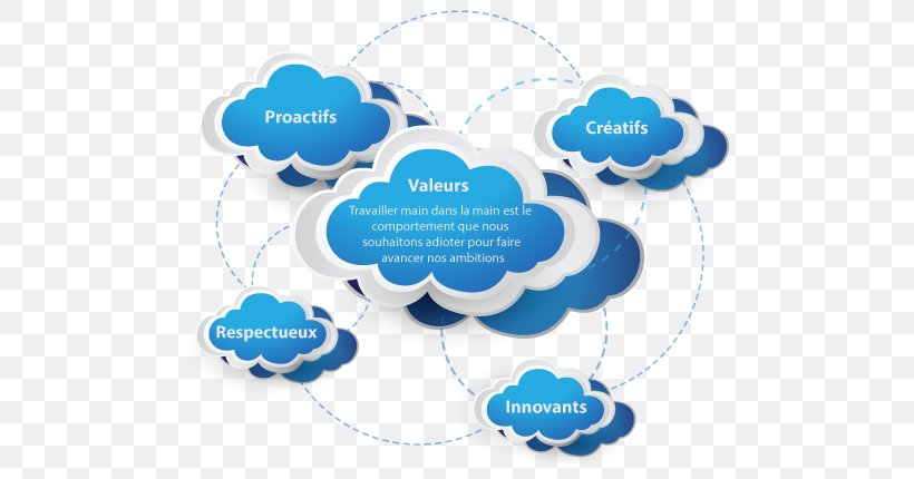 Cloud Computing Security Data Color, PNG, 600x430px, Cloud Computing, Blue, Brand, Chart, Cloud Computing Security Download Free