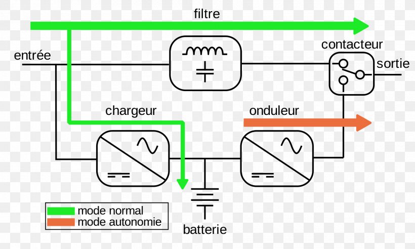 UPS Power Inverters Alimentation De Secours Power Converters Battery Charger, PNG, 1920x1153px, Ups, Alternating Current, Area, Battery Charger, Brand Download Free