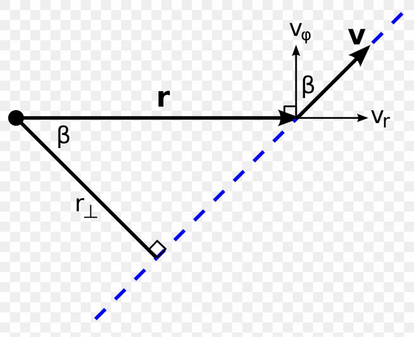 Triangle Line Circle Point, PNG, 1254x1024px, Triangle, Diagram, Parallel, Parallelm, Point Download Free