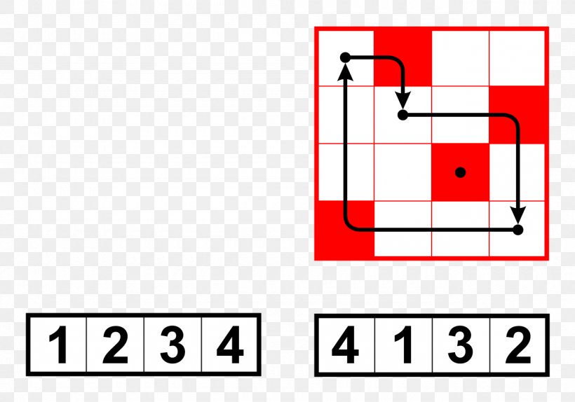 Permutation Matrix Identity Matrix Mathematics Logical Matrix, PNG, 1280x897px, Permutation Matrix, Area, Binary Number, Brand, Column Download Free