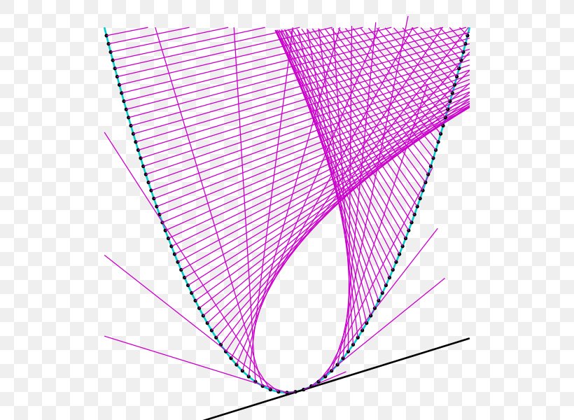 Caustic Tschirnhausen Cubic Curve Nephroid Parabola, PNG, 600x600px, Caustic, Astroid, Cardioid, Curve, Cycloid Download Free