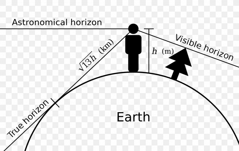 Flat Earth Society Horizon Astronomical Object, PNG, 1280x811px, Earth, Airglow, Area, Astronomical Object, Astronomy Download Free
