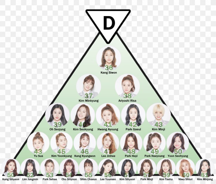 PRODUCE 101 I.O.I Trainee Font, PNG, 846x720px, Produce 101, Area, Choi Siwon, Clothing, Headgear Download Free