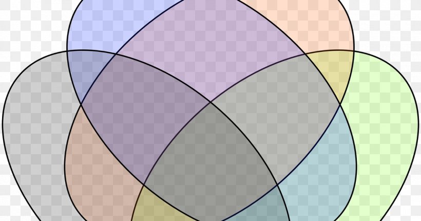 Venn Diagram Euler Diagram Circle Point, PNG, 1200x630px, Venn Diagram, Borderline Personality Disorder, Diagram, Dialectical Behavior Therapy, Euler Diagram Download Free
