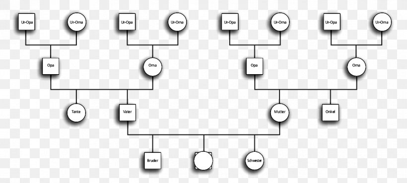 Genogram Family Tree /m/02csf Mentales Training Hypnosis, PNG, 1170x528px, Genogram, Area, Area M Airsoft Koblenz, Auto Part, Black And White Download Free