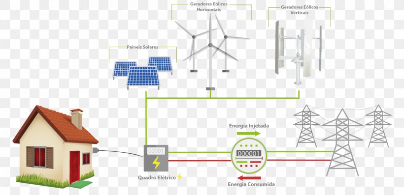 Electrical Energy Wind Power Renewable Energy Electricity, PNG, 1280x620px, Energy, Area, Creative Arts, Diagram, Efficiency Download Free