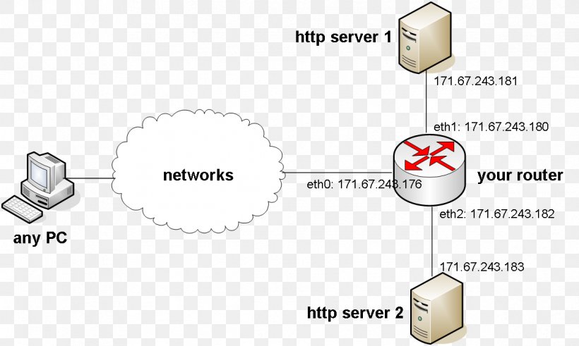 Router Computer Network Frame Network Topology Routing, PNG, 1187x711px, Router, Area, Brand, Communication, Computer Network Download Free