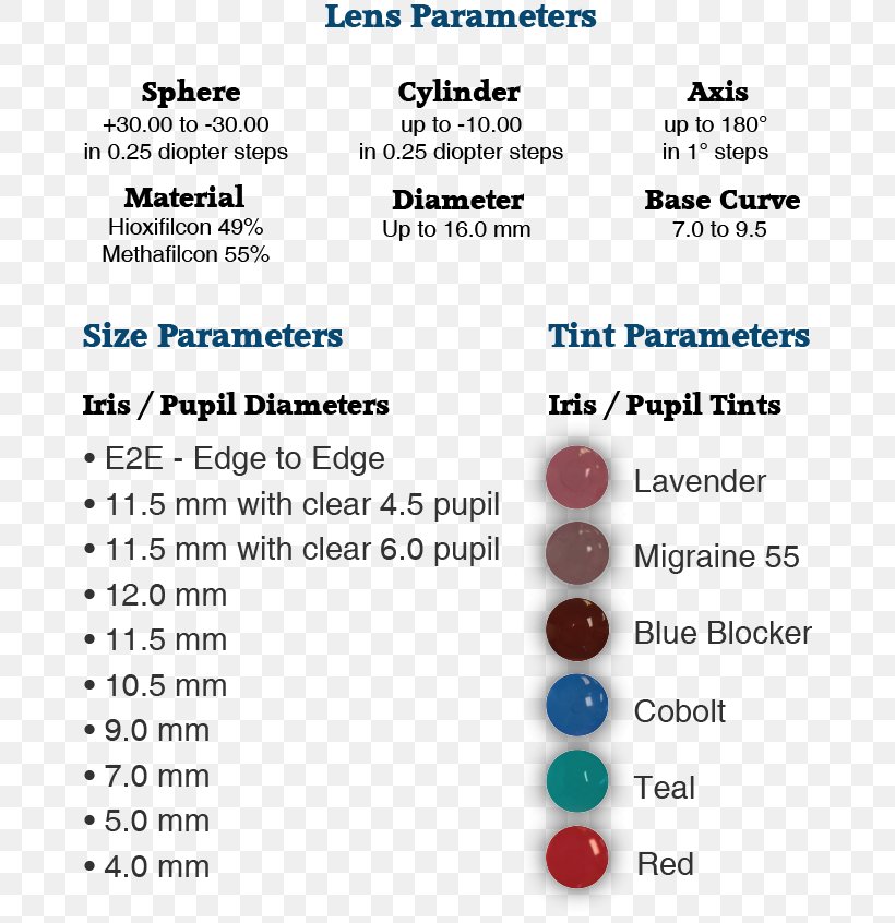 Light Contact Lenses Migraine Photophobia, PNG, 668x846px, Light, Area, Block Diagram, Blue, Body Jewelry Download Free