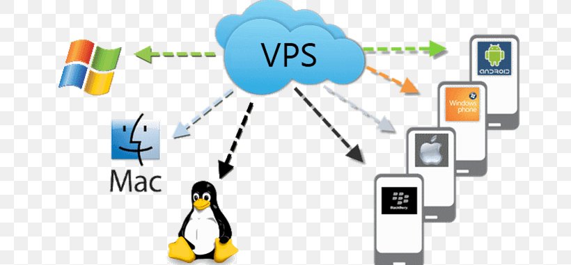 Virtual Private Server Web Hosting Service Computer Servers Dedicated Hosting Service CPanel, PNG, 678x381px, Virtual Private Server, Area, Bird, Brand, Communication Download Free