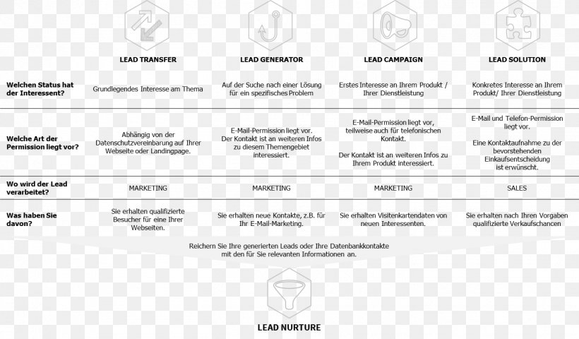 Document Line Brand, PNG, 1417x831px, Document, Area, Brand, Material, Paper Download Free