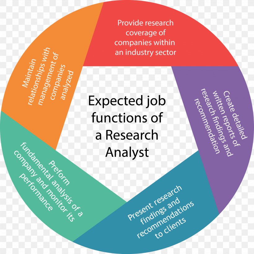Job Analysis Management Organization Service Financial Analyst, PNG, 2588x2587px, Job Analysis, Brand, Career, Communication, Diagram Download Free