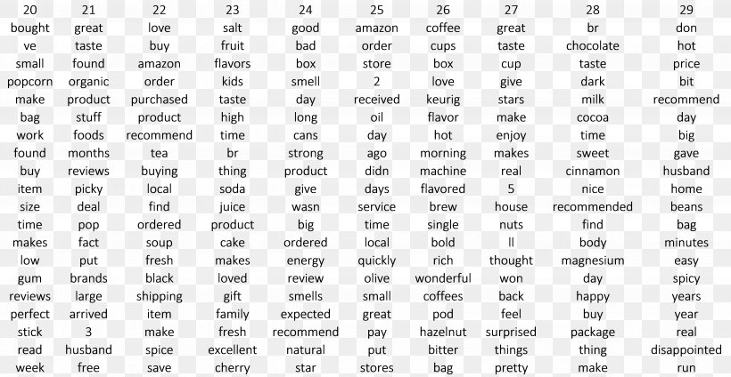 Probability Statistics Topic Model Code Spanish, PNG, 4931x2550px, 5 June, Probability, Area, Black And White, Code Download Free