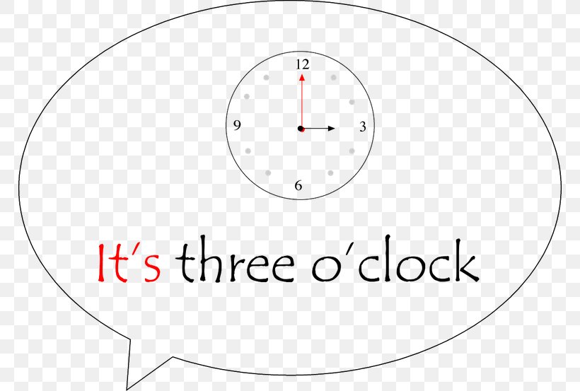 Clock Hour Pronunciation Spanish Language English Language, PNG, 768x553px, Clock, Area, Brand, Diagram, English Language Download Free