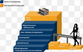 Business - SAP ERP SAP SE Management Business Vistex, Inc. PNG