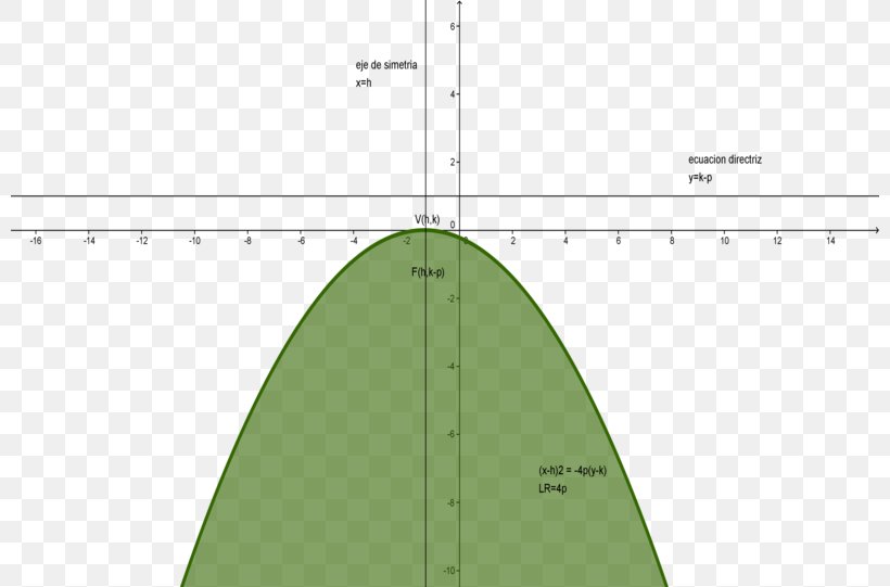 Triangle Point Pattern, PNG, 800x541px, Triangle, Area, Diagram, Elevation, Grass Download Free