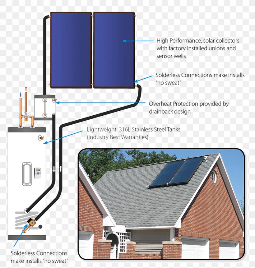 Energy Solar Water Heating Solar Thermal Collector Central Heating, PNG, 888x934px, Energy, Building, Central Heating, Drainbacksystem, Electricity Download Free