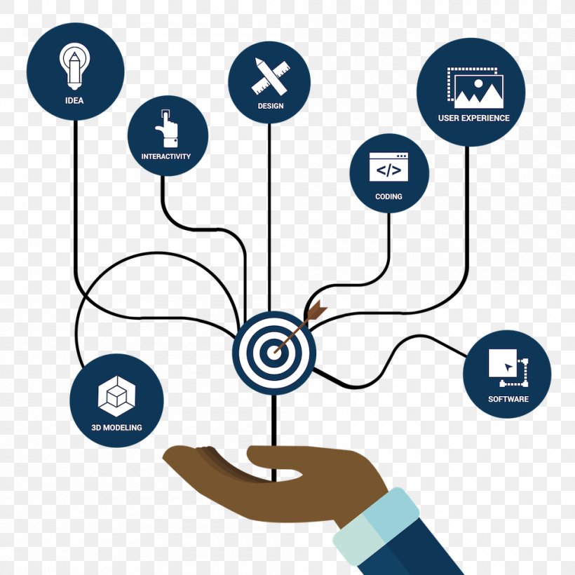 Human Resource Management System Business, PNG, 1000x1000px, Human Resource Management, Business, Business Administration, Business Analysis, Diagram Download Free